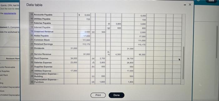 Account Names Debit Credit Cash $ 45,800 TAccounts Receivable 8.600 Office Supplies