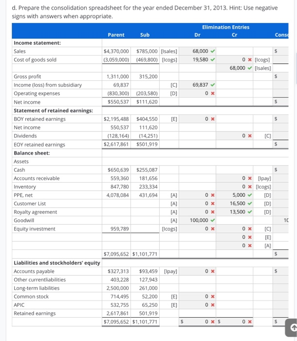 0 X 0 X 0 14 > A] C. Prepare the consolidation
