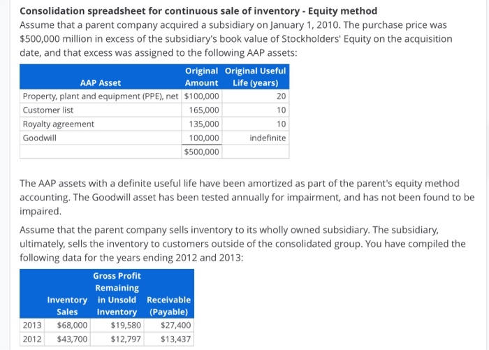 journal entries for the year ended December 31, 2013. Consolidation Worksheet Description