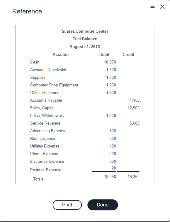 of accounts.) (Click the icon to view the August trial balance.) ..