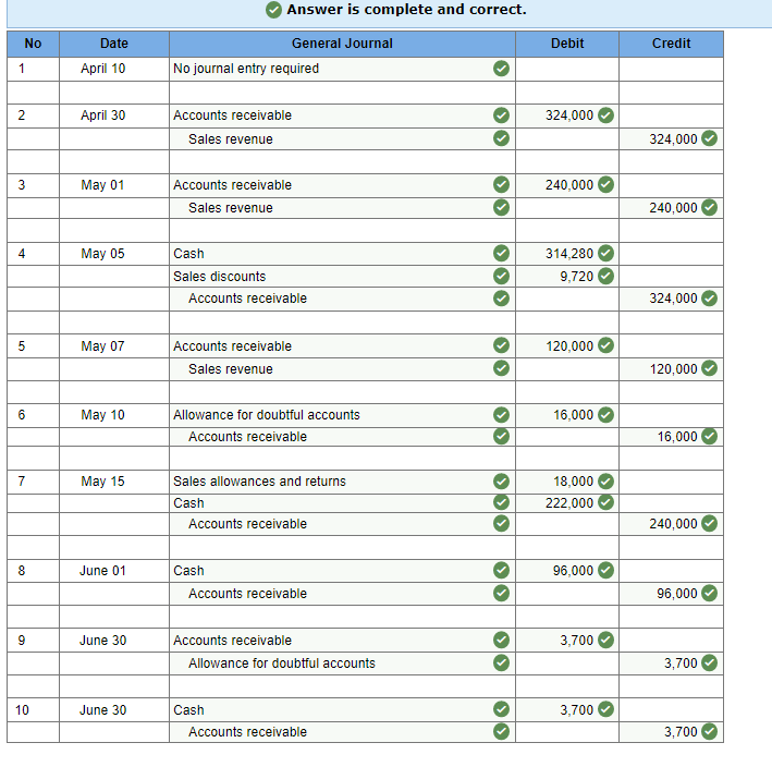 on Aging Analysis and Interpreting Ratios L06-4 10 points IceKreme Inc. makes