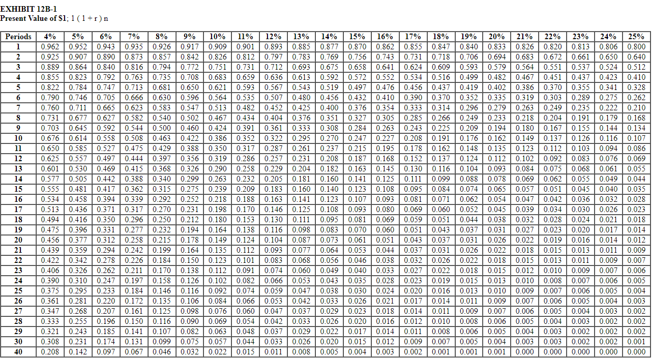 a new machine that would automatically "dip chocolates. The dipping operation currently