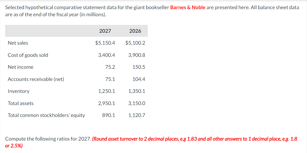  Selected hypothetical comparative statement data for the giant bookseller Barnes &