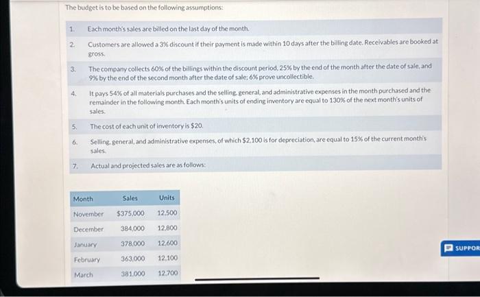 the master budget and has accumulated the information below for the months
