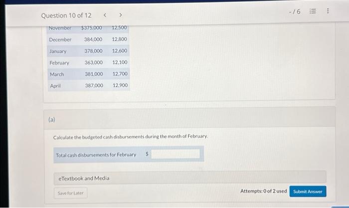 of January. February, and March Balances at January 1 are expected to