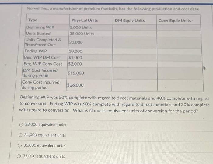 please answer asap, will leave thumbs up Norvell Inc, a manufacturer of