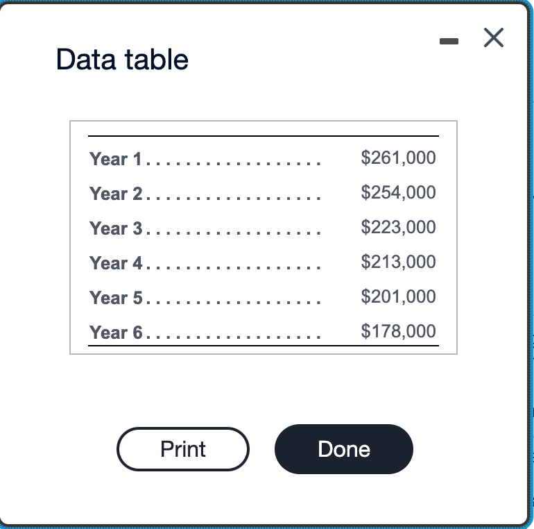 deciding whether to automate one phase of its production process. The manufacturing