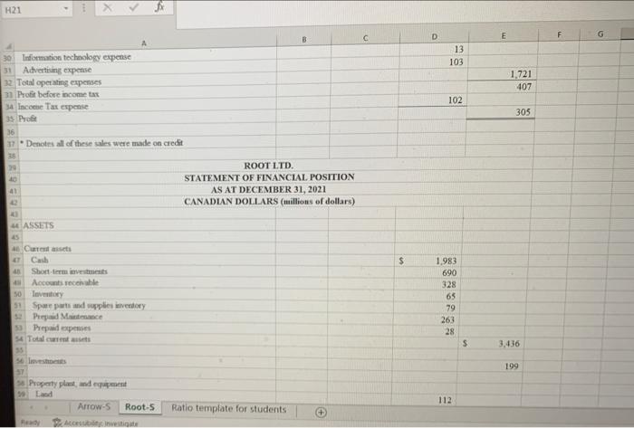 THE YEAR ENDED DECEMBER 31, 2021 CANADIAN DOLLARS (millions of dollars) S