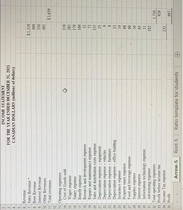 Operating expenses 14 Cost of Goods sold 15 Wages expense 16 Salary