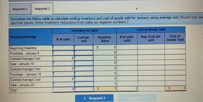 Samuelson and Mossongor (SAM) began 2021 with 360 units of its one