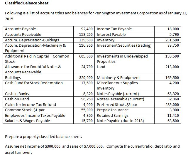 Problem 3-39 Classified Balance Sheet. You are provided a list of account