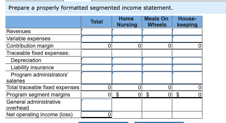Services is a nonprofit organization devoted to providing essential services to seniors
