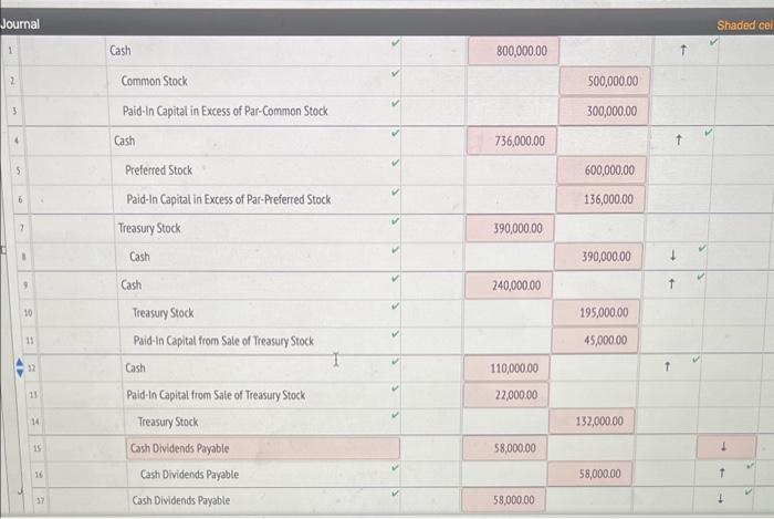 number of transactions alfecting the stockholders' equity. They are summarized as follows