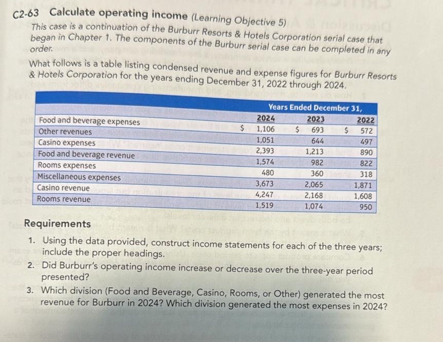  C2-63 Calculate operating income (Learning Objective 5) This case is a