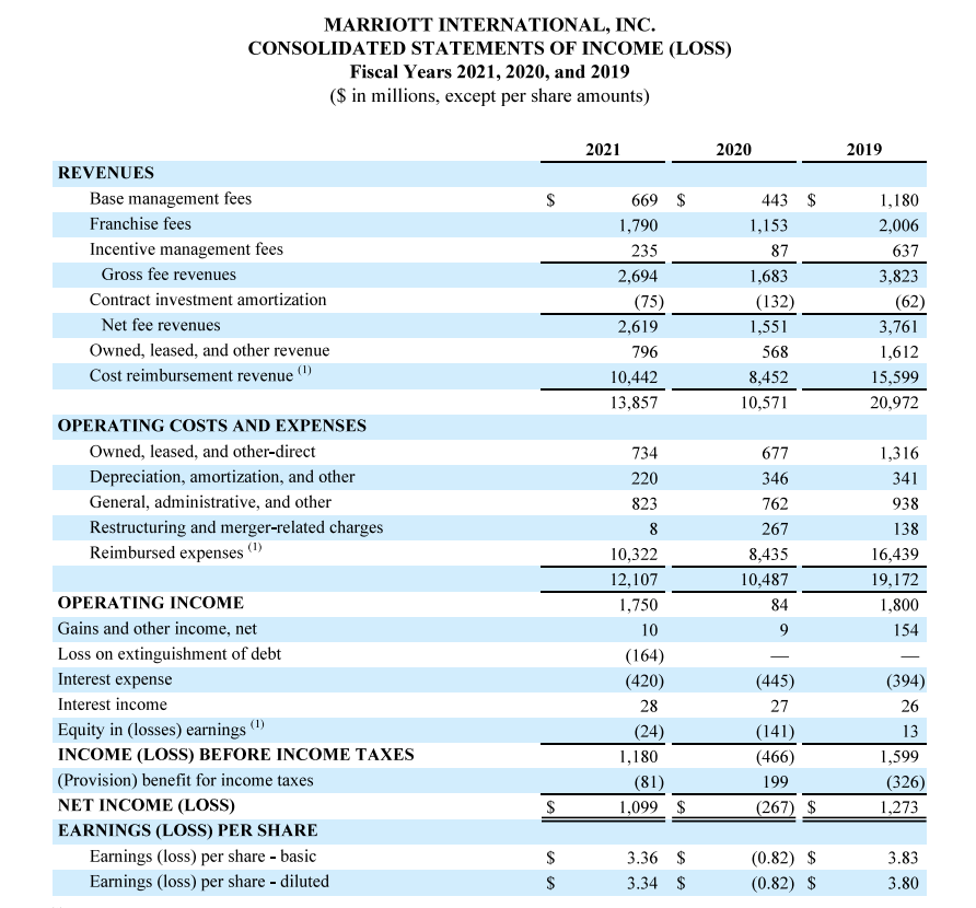 Please fill in the blanks in the table using the attached statements.