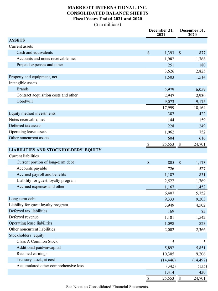 Show all excel formulas. To solve a formula please zoom into the