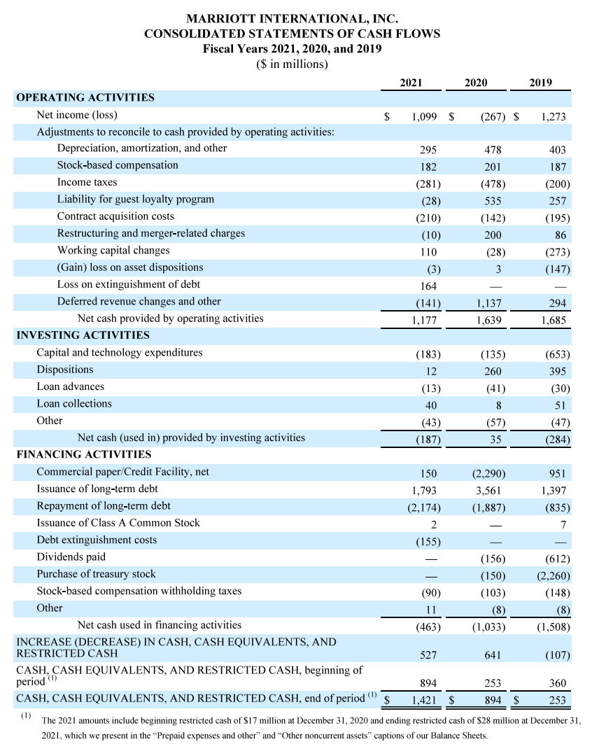 blue statements below and find the "given" elements. Then make the necessary