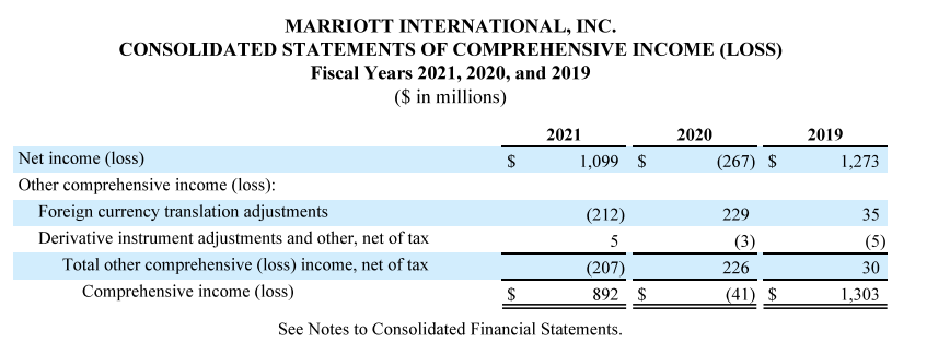 Ratio = total debt/total equity. Total equity is given so look for