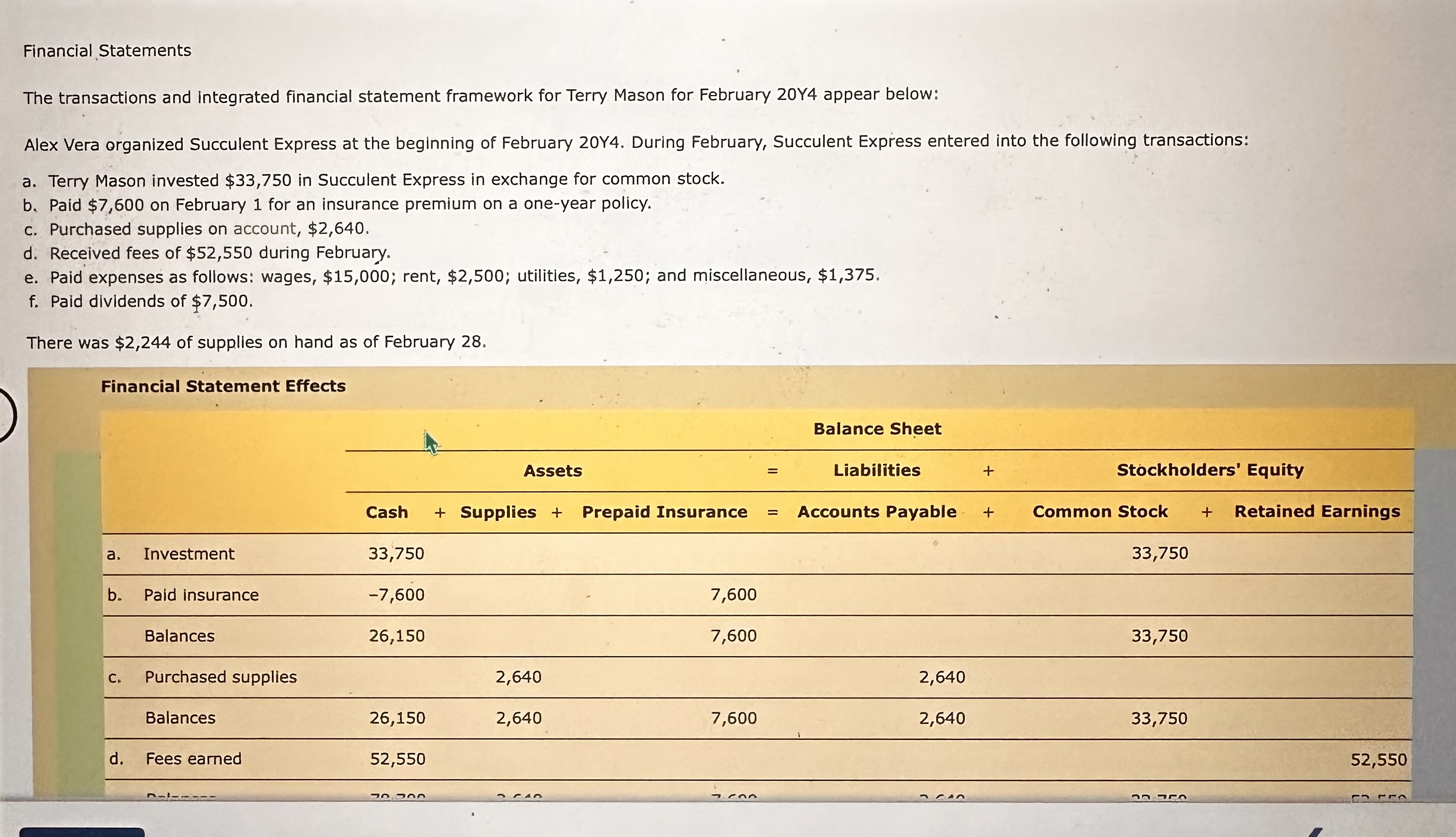  The transactions and integrated financial statement framework for Terry Mason for
