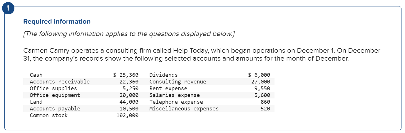  Required information \table[[HELP TODAY],[Income Statement],[],[Revenues:],[Consulting revenue,$,27,000,,],[,,,,],[Total Revenues,,,$,27,000],[Expenses:],[Rent expense,$,9,550,,],[Salaries expense,,5,600,,],[Telephone expense,,860,,],[Miscellaneous expenses,,520,,],[,,,,],[,,,,],[Total