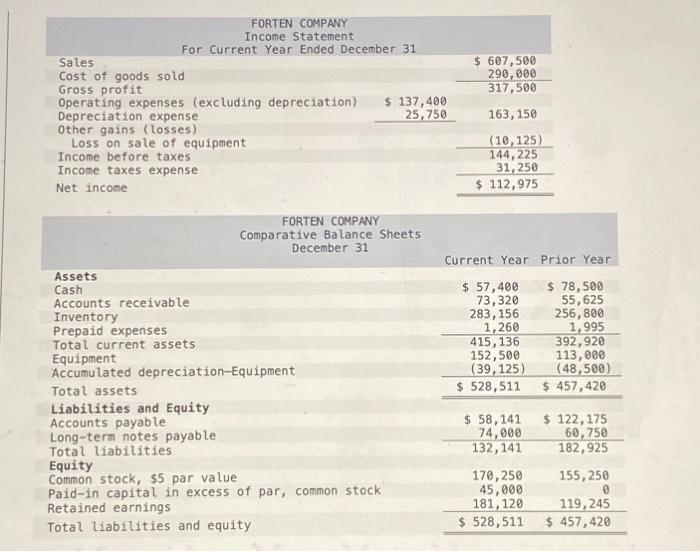  Additional Information on Current Year Transactions a. The loss on the