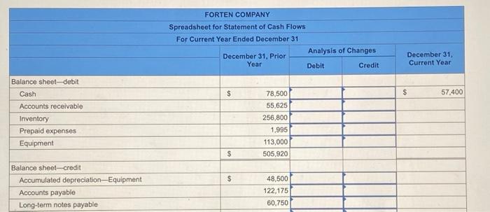 costing $61,875, with accumulated depreciation of $35,125, for $16,625 cash. c. Purchased