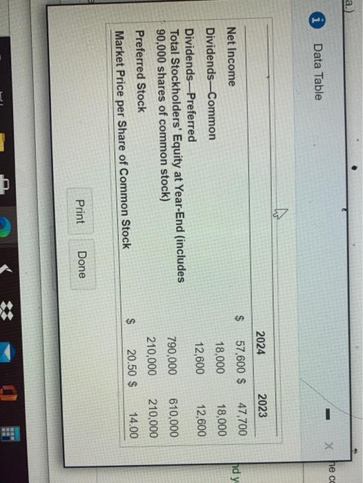Evaluate the common stock of Owen State Bank as an investment. Specifically,
