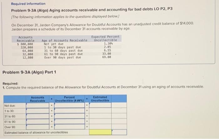 plz help solve Required information Problem 9-3A (Algo) Aging accounts receivable and