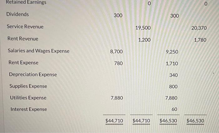Oriole Creek Golf Inc. was organized on July 1, 2022. Quarterly financial