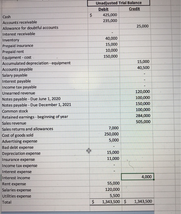 Debit and Credit ADJUSTING JOURNAL ENTRIES: NOTE: Assume that all prior regular