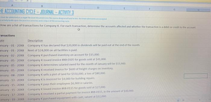 - Compen - Cape 1 THE ACCOUNTING CYCLE - JOURNAL - ACTIVITY