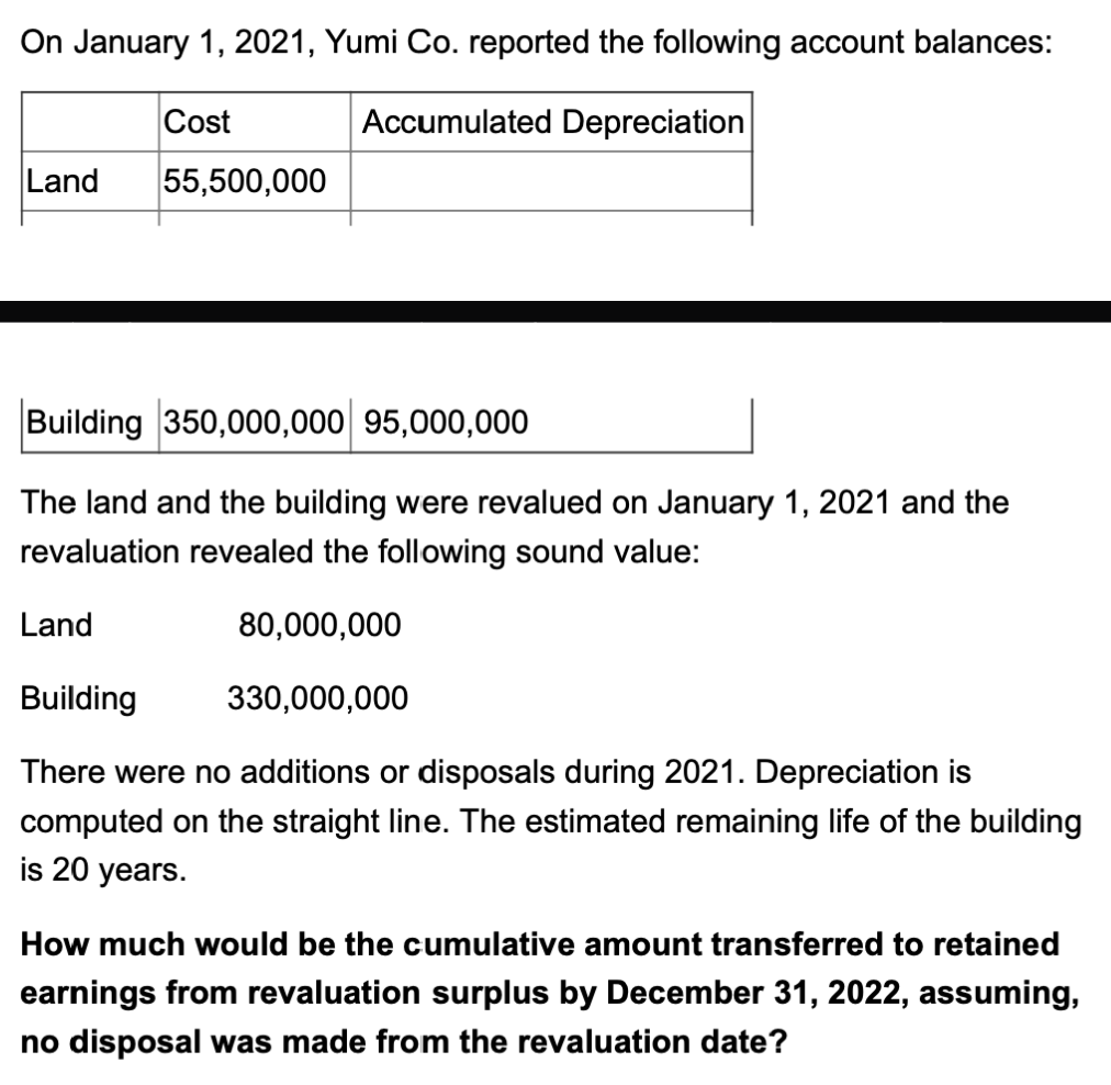 Show complete solutions as to why the final answer is 7,500,000. On