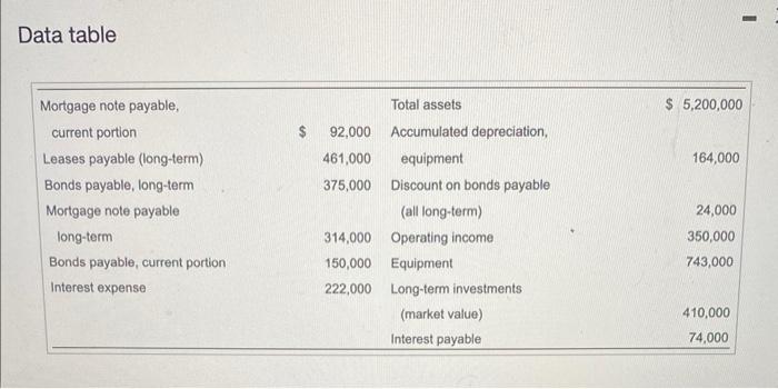 all parts please this is everything provided in the question. there is