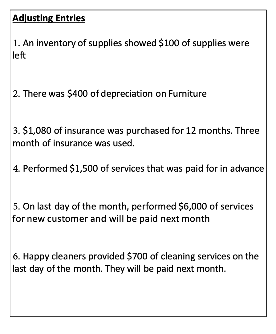 This is unadjusted trial balance from Comprehensive Question # 2 (chs. 1-3)