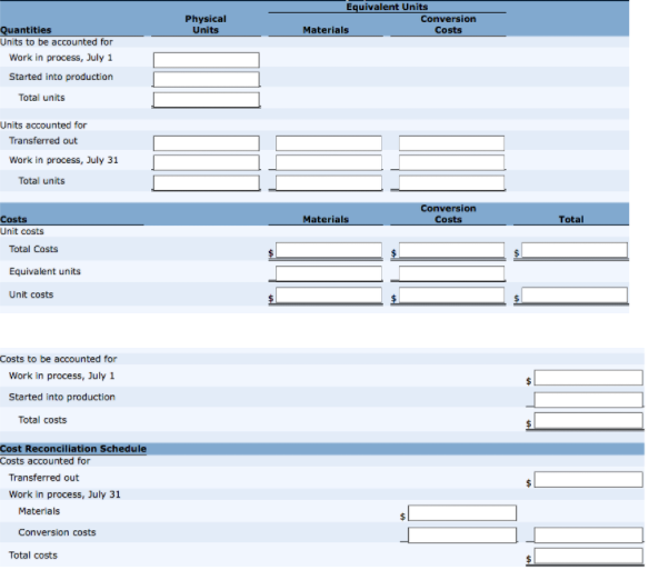 dorm furniture in separate processes. In each process, materials are added at
