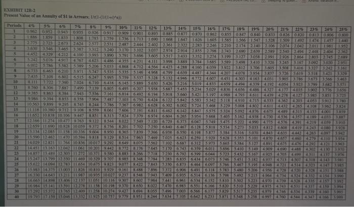 five years as follows: Click here to view Exhibit 12B-1 and Exhibit