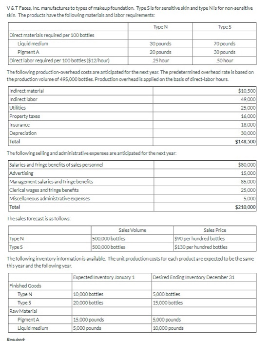  Prepare a master budget for V & T Faces, Inc., for