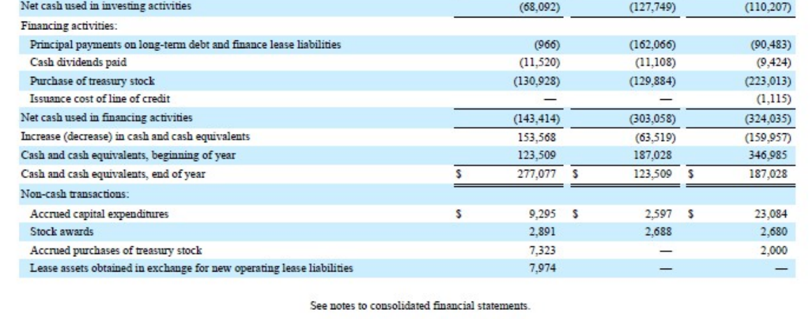 49,853 1,528,417 68,753 1,770,532 Assets Current assets: Cash and cash equivalents Accounts