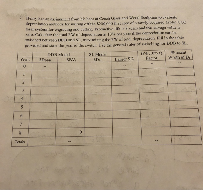  - Henry has an assignment from his boss at Czech Glass