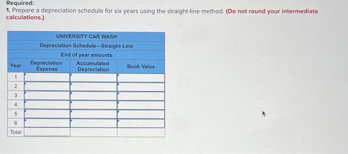 following information applies to the questions displayed below) University Car Wash built