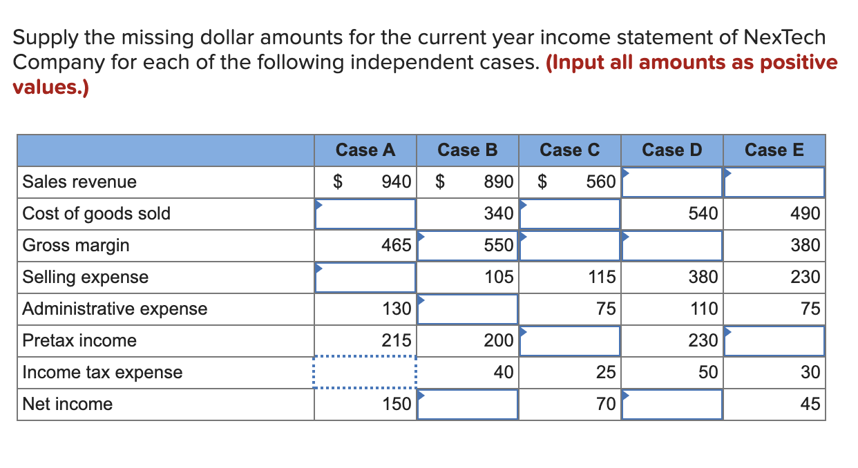  Supply the missing dollar amounts for the current year income statement