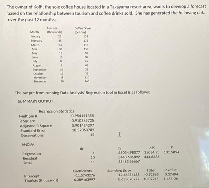 Drinks Per Day as YVariable (also known as the Dependent Variable), and,