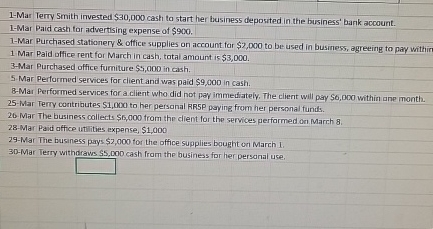  1-Mar Terry Smith invested $30,000 cash to start her business deposited