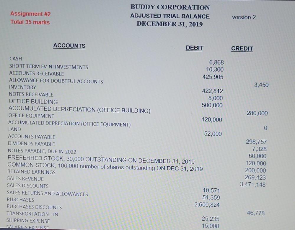  right answer please Assignment #2 Total 35 marks BUDDY CORPORATION ADJUSTED
