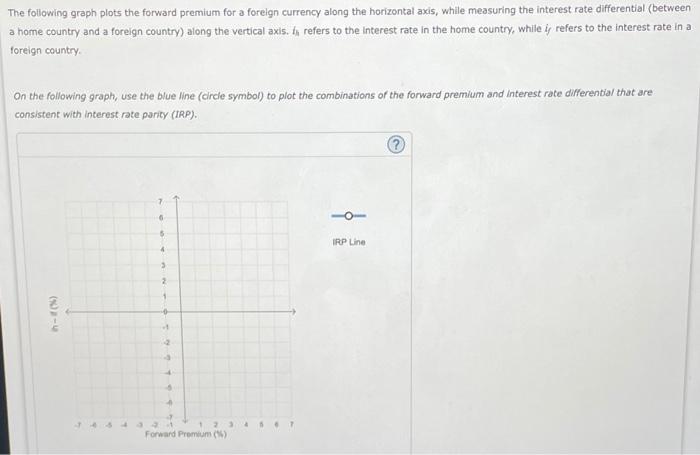 please just show me where to plot each point for the line.