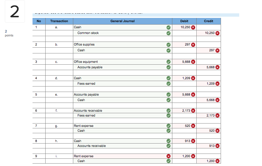 Company appear below. a. Kacy Spade, owner, invested $100,750 cash in the
