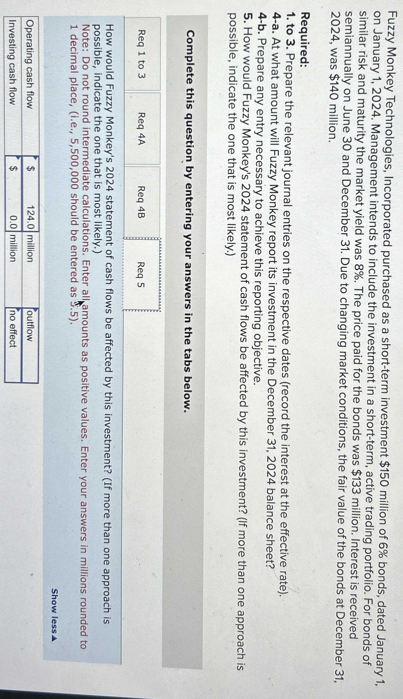  Fuzzy Monkey Technologies, Incorporated purchased as a short-term investment $150 million
