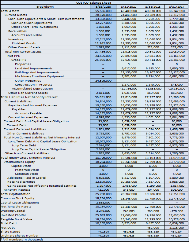  Create a horizontal and vertical analysis from the above data 8/31/2019