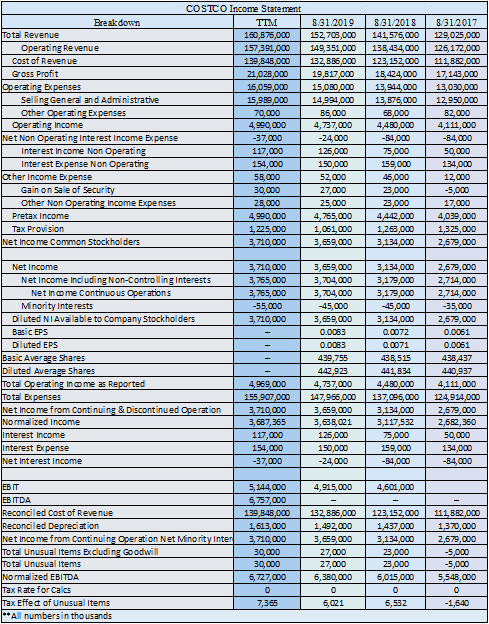 45,400,000 23,485,000 9,444,000 8,384,000 1,050,000 1,535,000 1,535,000 11,395,000 11,395,000 1,111,000 21,915,000 20,890,000