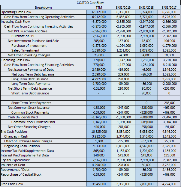 32,626,000 8/31/2018 40,830,000 20,289,000 7,259,000 6,055,000 1,204,000 1,669,000 1,669,000 11,040,000 11,040,000 321,000